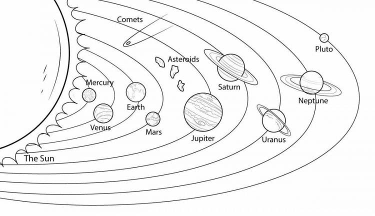 Раскраски Солнечная система с названиями планет 