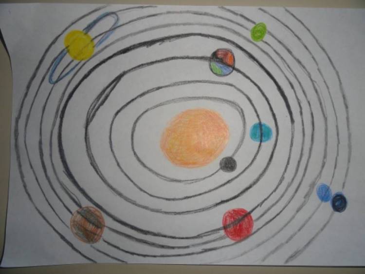Конспект НОД для детей подготовительной к школе группе «Солнечная система» 