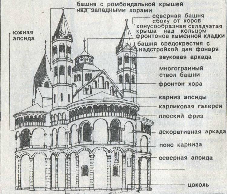 Романский стиль рисунок