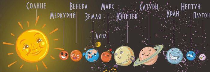 Картинки Солнечной системы для срисовки