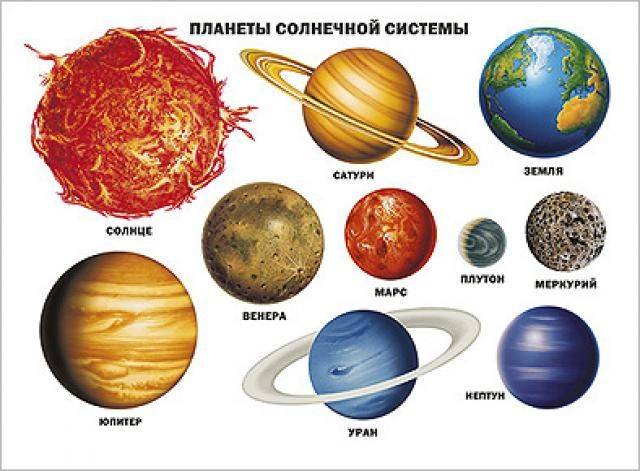 Плакат школьный Планеты солнечной системы