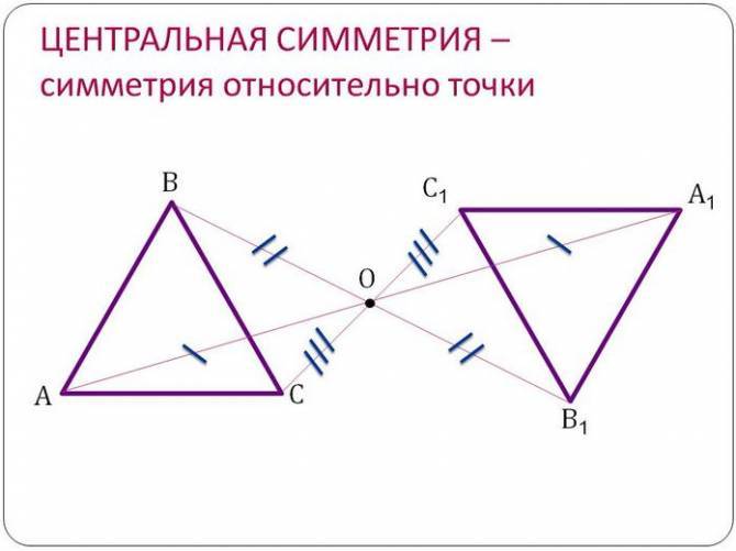 Осевая и центральная симметрия в таблицах 