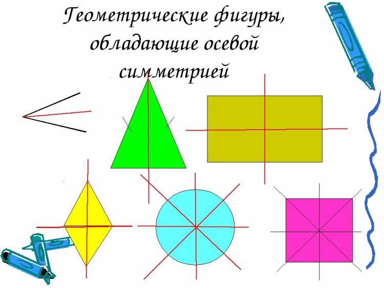 Центральная и осевая симметрия