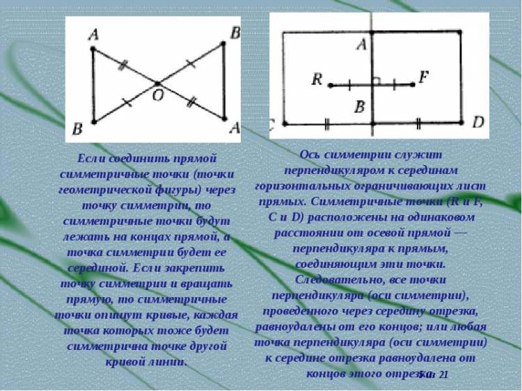 Осевая и центральная симметрия