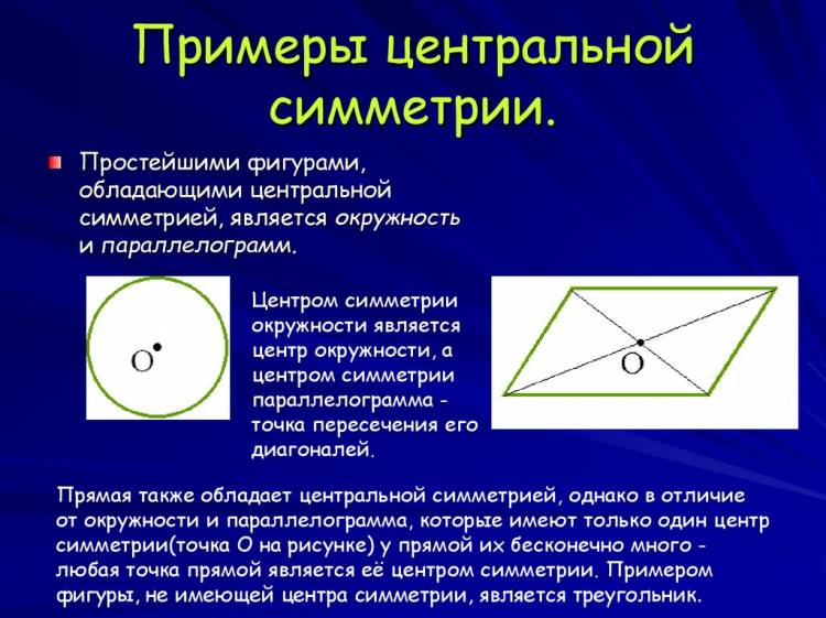 Виды симметрии