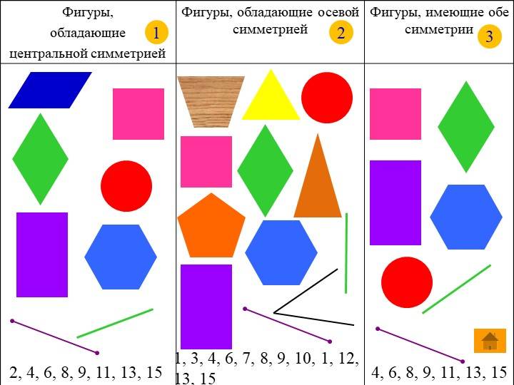 Презентация amp;Осевая и центральная симметрияamp;