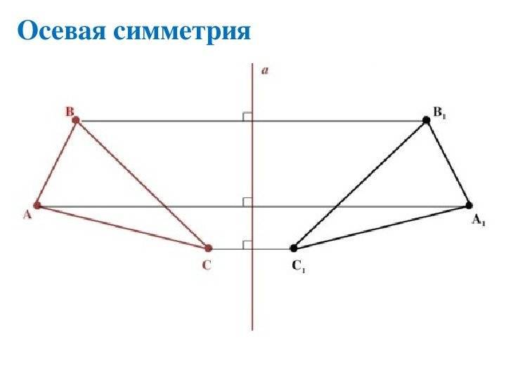 Геометрическая симметрия картинки 