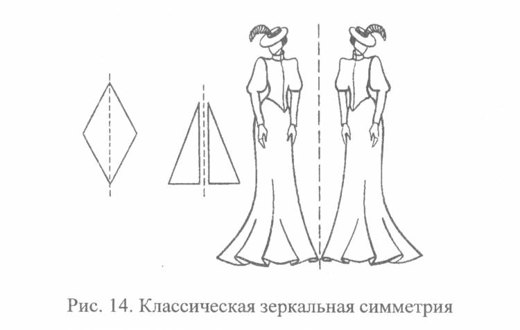 Криволинейная симметрия