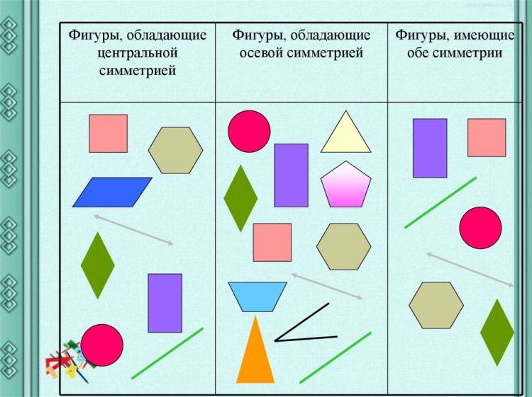 Центральная симметрия рисунки простые