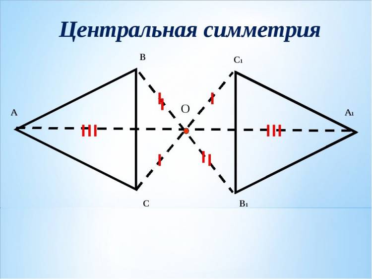 Центровая симметрия рисунки 