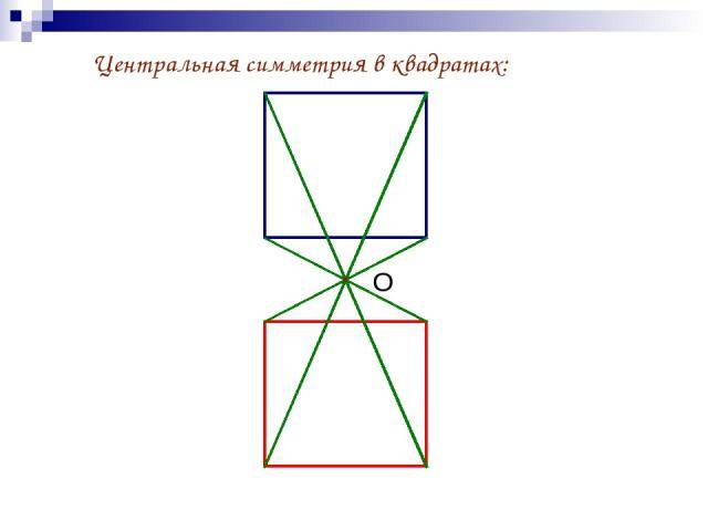 Примеры центральной симметрии