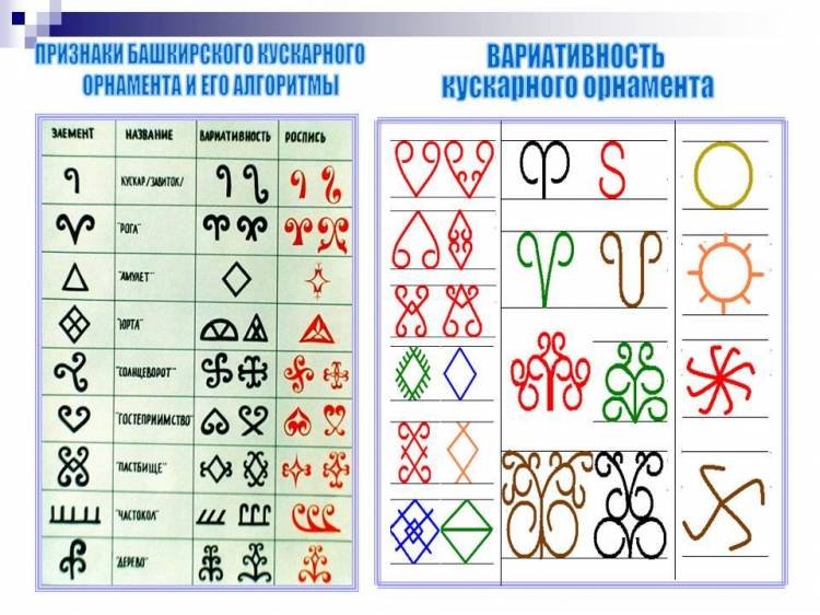 Мастер-класс для педагогов ДОУ Башкирская культура и ее традиции