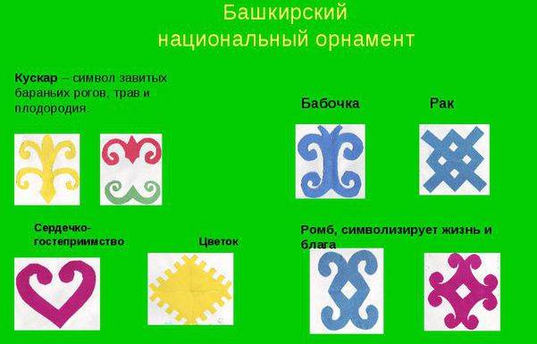 Башкирский орнаменты и узоры шаблоны