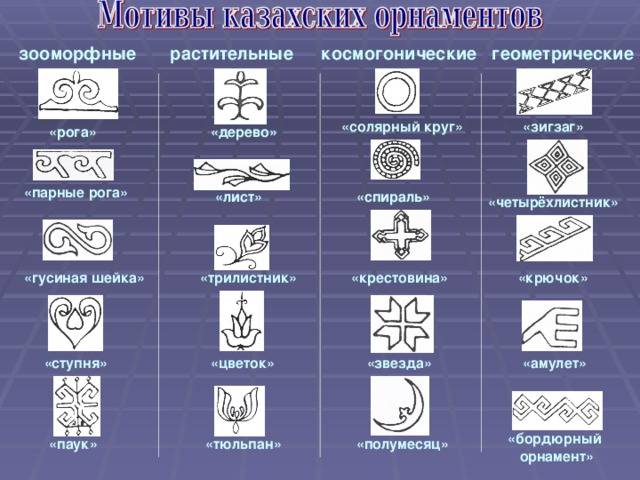 Презентация «Казахские национальные орнаменты