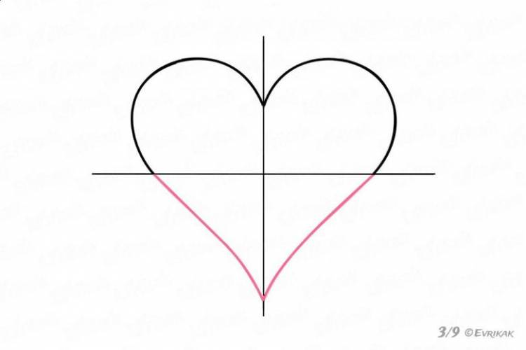 Как нарисовать сердечко поэтапно карандашом 