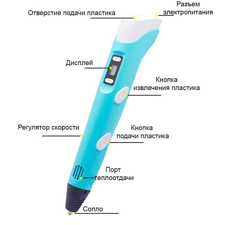 Несколько основных рекомендаций