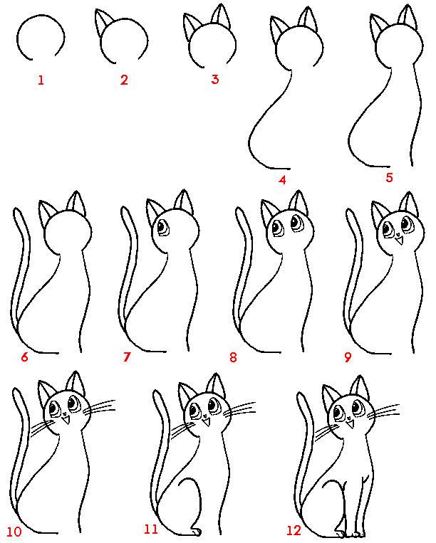 Как нарисовать кошку 