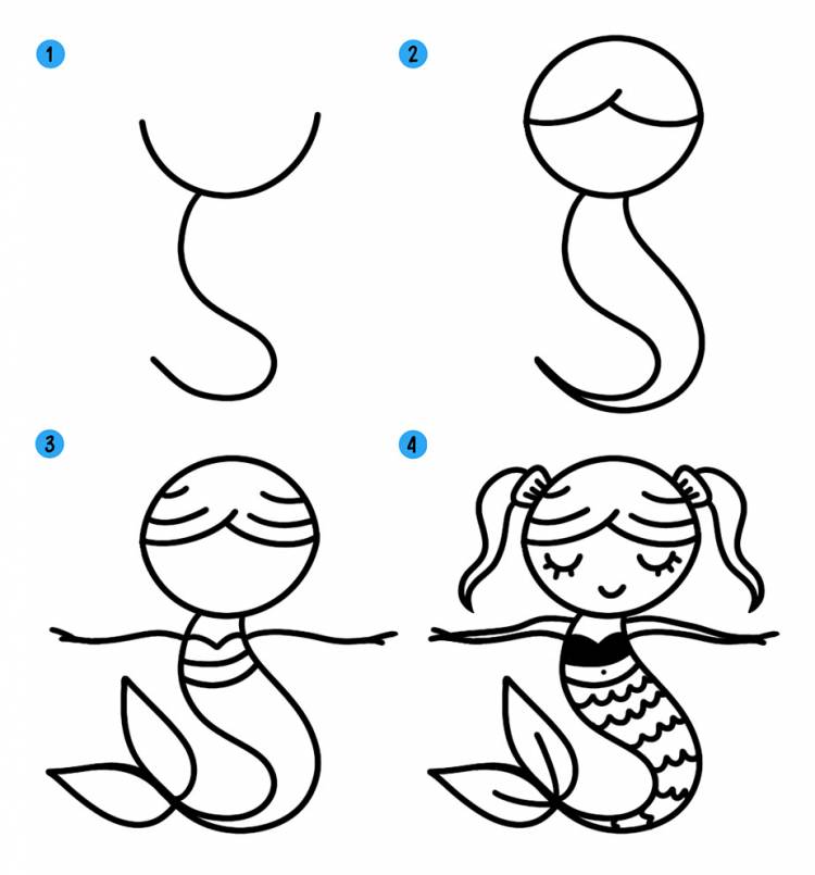 Как нарисовать русалку поэтапно для детей » рисуем русалочку легко и просто карандашом и красками