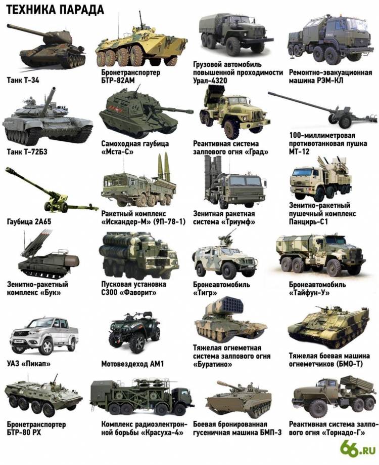 Военная техника россии с названиями 