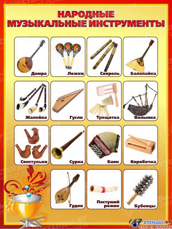 Стенд Народные музыкальные инструменты для кабинета музыки