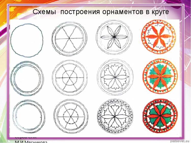 Презентация по изо для