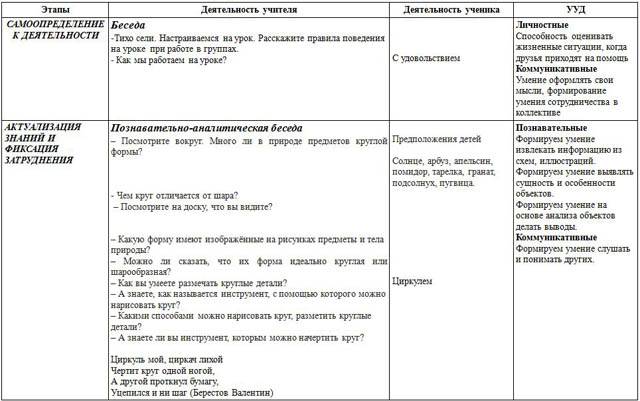 План-конспект урока по технологии для начальных классов Циркуль