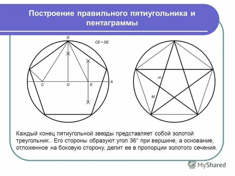 Как рисовать правильный пятиугольник