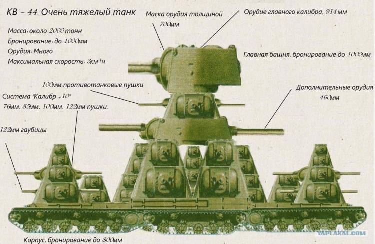 Раскраска танк кв