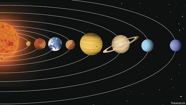 Наша Солнечная система