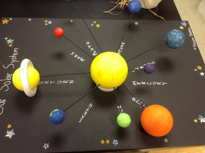 Как сделать макет Солнечной системы своими руками
