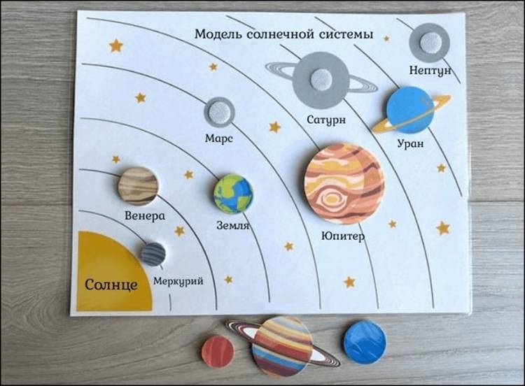 Поделка Солнечная система своими руками Как сделать планету