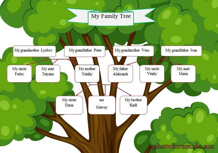 Скачать шаблон семейного дерева для английского языка