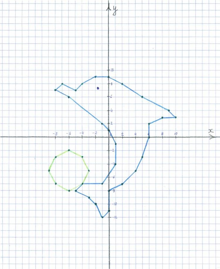 Рисунки на координатной плоскости легкие