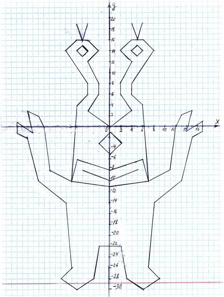 Рисунки по координатам сложные