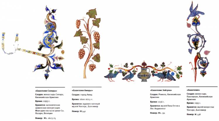 Растения-символы в армянском искусстве