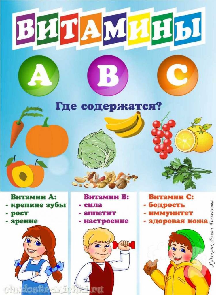 Картинки для детей витамины 