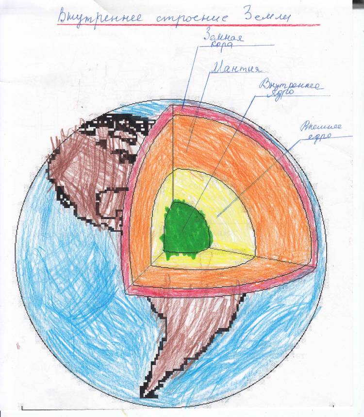 Рисунки на тему география для школьников