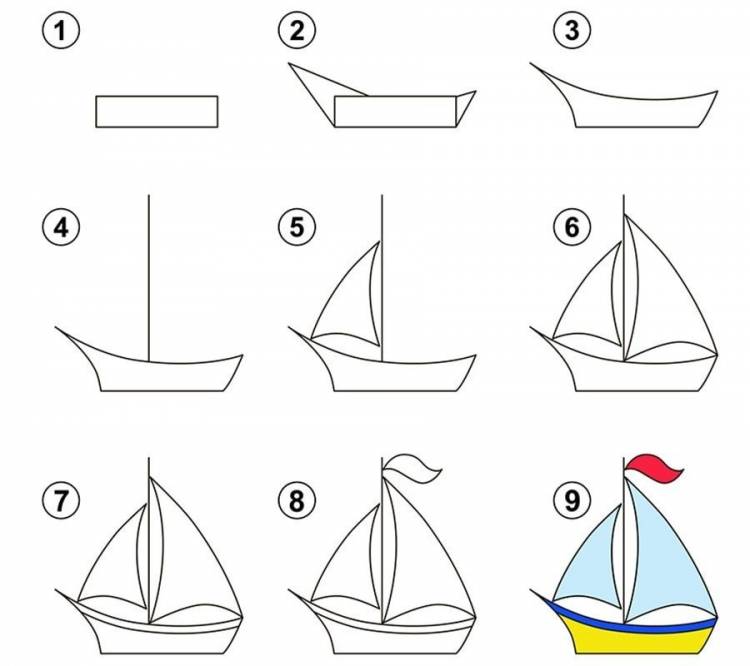 Рисунок кораблика с парусами для детей поэтапно 