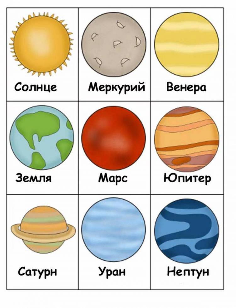 Картинки Планеты солнечной системы для детей 
