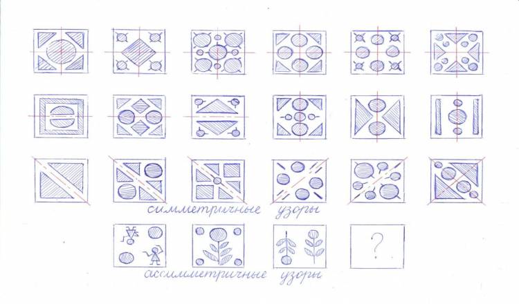 Методическая разработка урока «Декоративная композиция из геометрических фигур в технике «Аппликация соломкой»