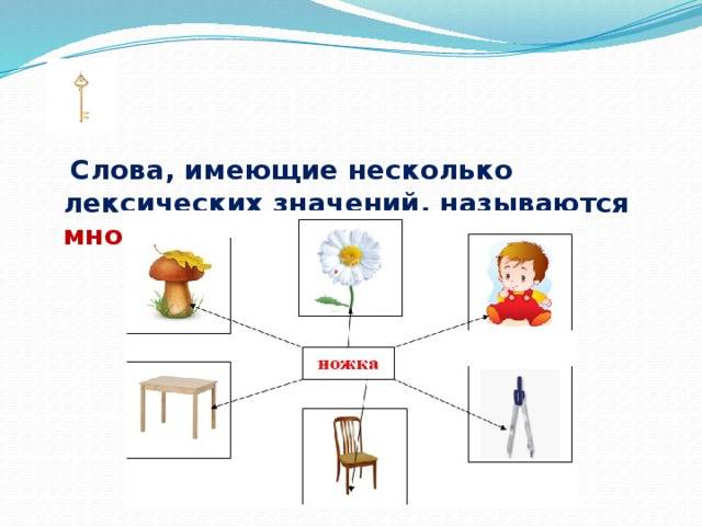 Урок русского языка Слова многозначные и однозначные