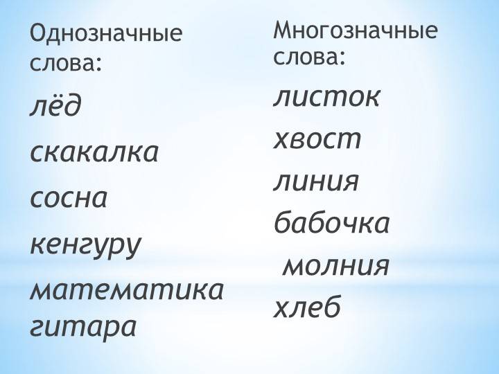 Урок и презентация по русскому языку