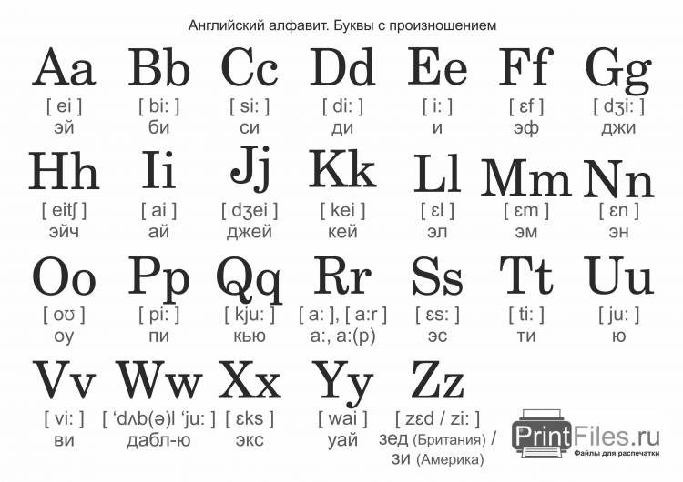 Английский алфавит с произношением