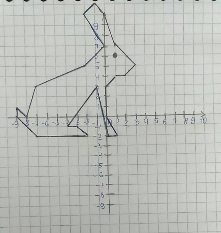 Помогите пожалуйста нарисовать зайца на координатной плоскости Заяц 