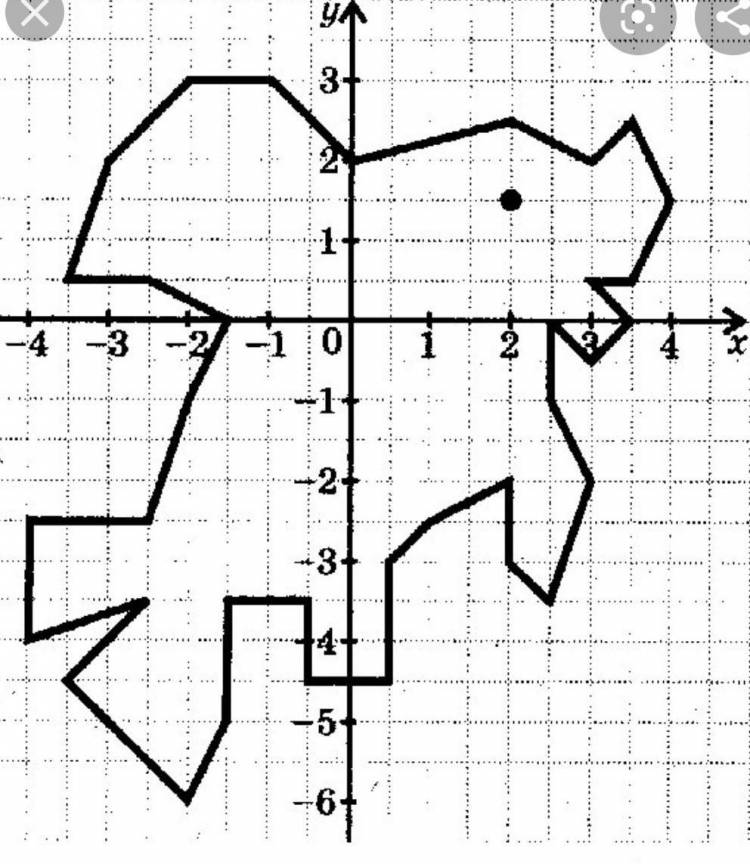 Рисунок животного на координатной плоскости