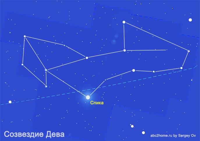 Созвездие Дева, Virgo (Vir), первое созвездие зодиакальной группы