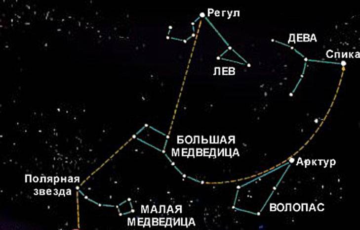 Созвездие девы рисунок