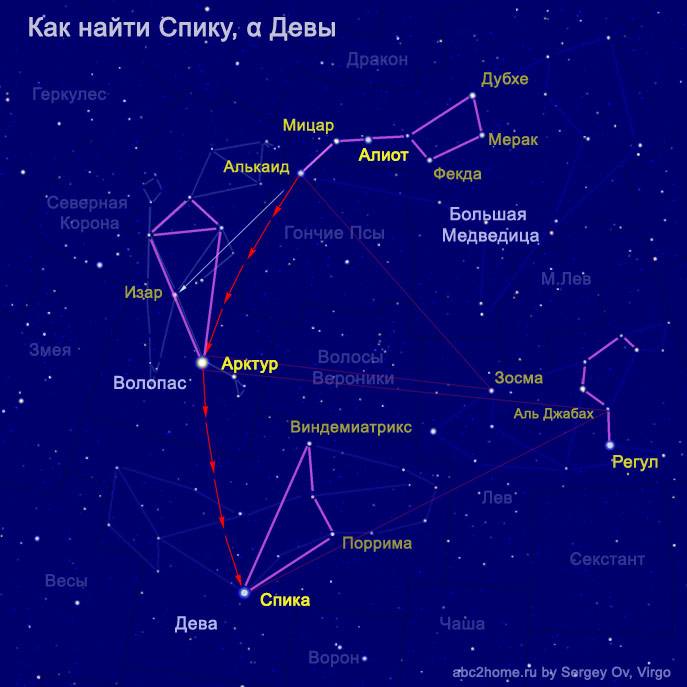 Созвездие Дева, Virgo (Vir), первое созвездие зодиакальной группы