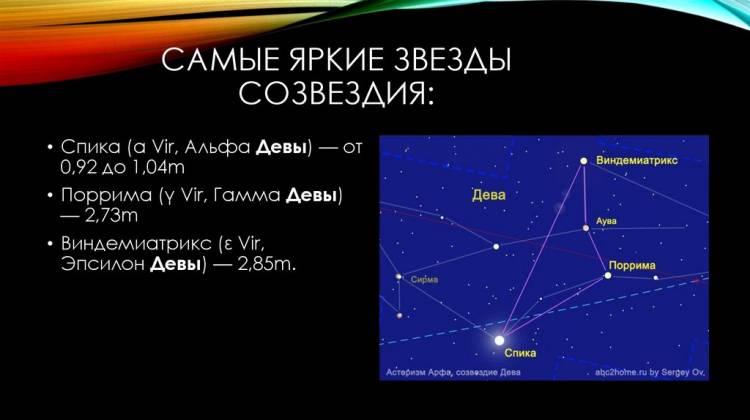 Спика звезда, звезда спика в астрологии, яркая звезда в созвездии девы