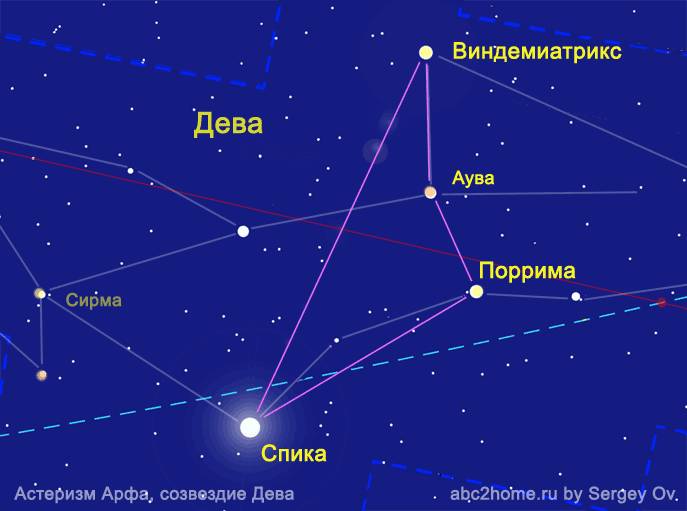 Созвездие Дева, Virgo (Vir), первое созвездие зодиакальной группы